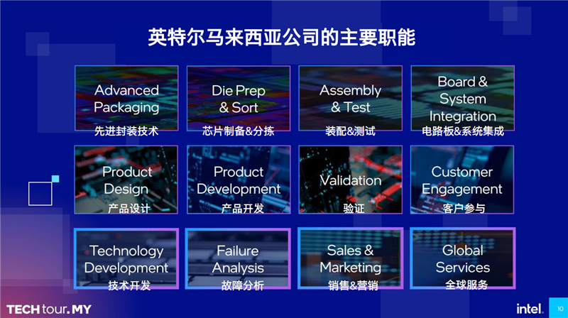 探秘Intel馬來(lái)西亞工廠 全球唯一綜合基地！酷睿Ultra全面發(fā)力中
